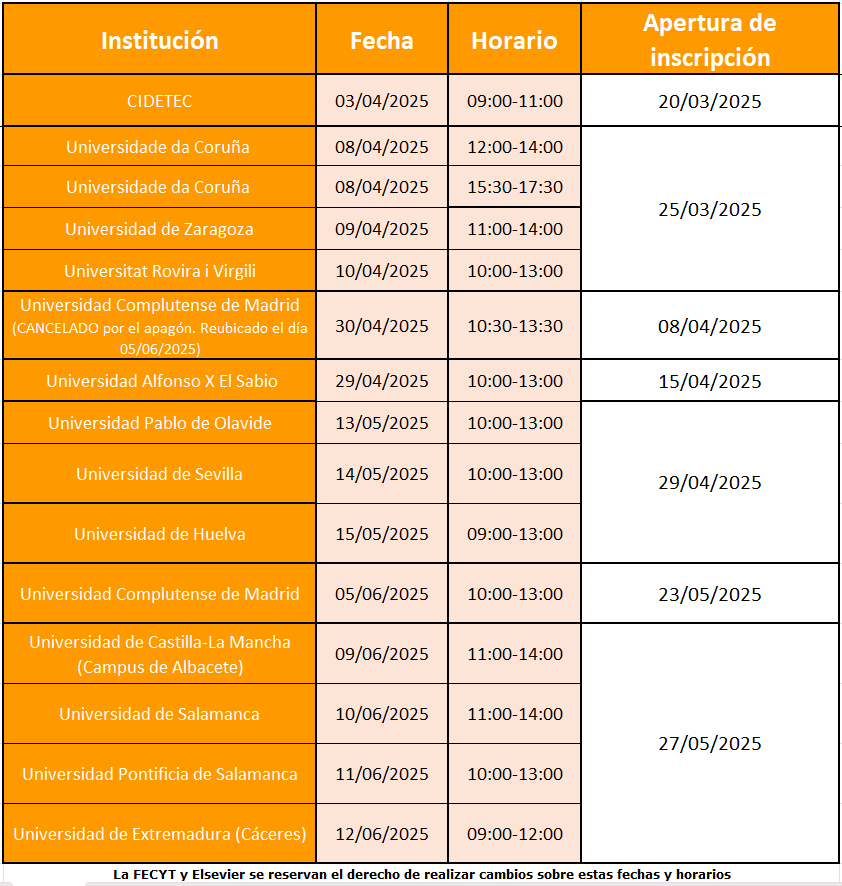 Formación presencial Scopus 2025