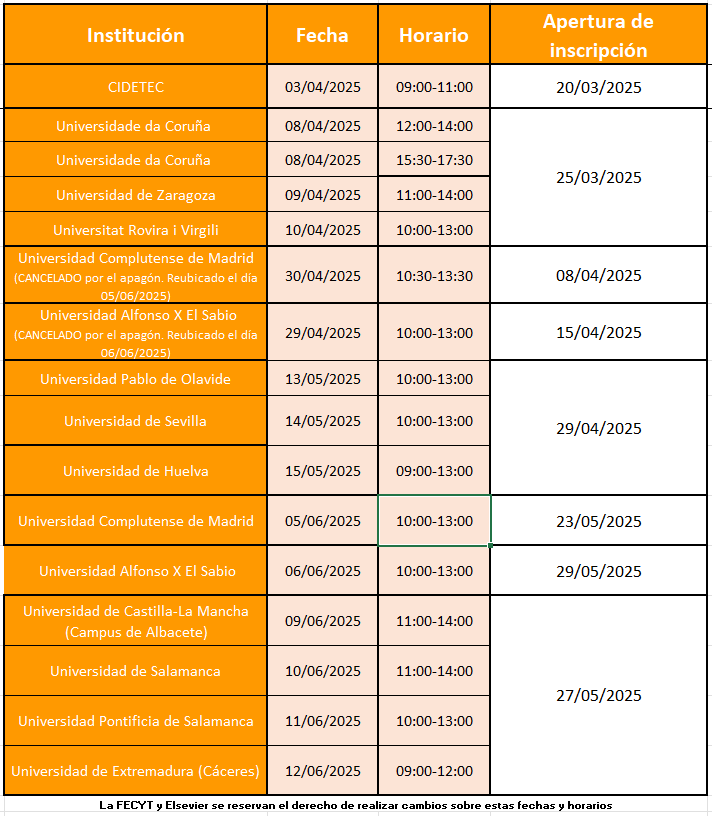 Formación presencial Scopus 2025