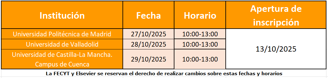 Formación presencial Scopus II Ciclo