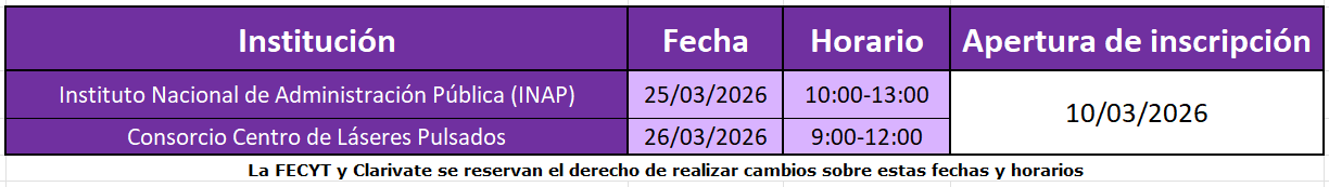 Calendario formación presencial Web of Science 2026