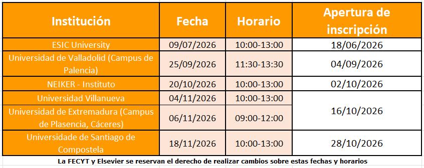 Formación Presencial Scopus II Ciclo