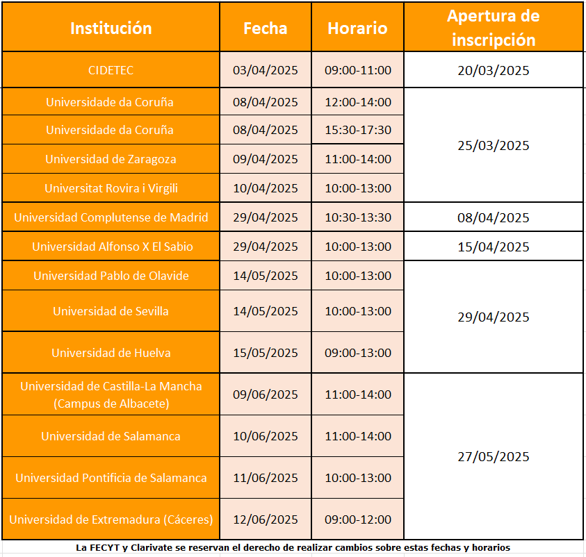 Formación presencial Scopus 2025