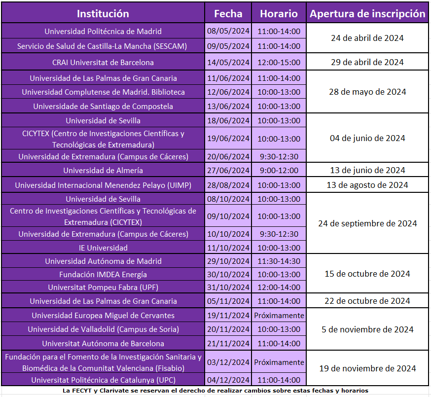 Formación presencial Web of Science 2024