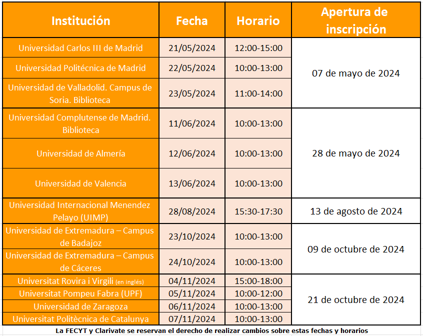 Formación Presencial Scopus 2024