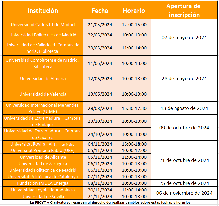 Formacion_presencial_Scopus_2024